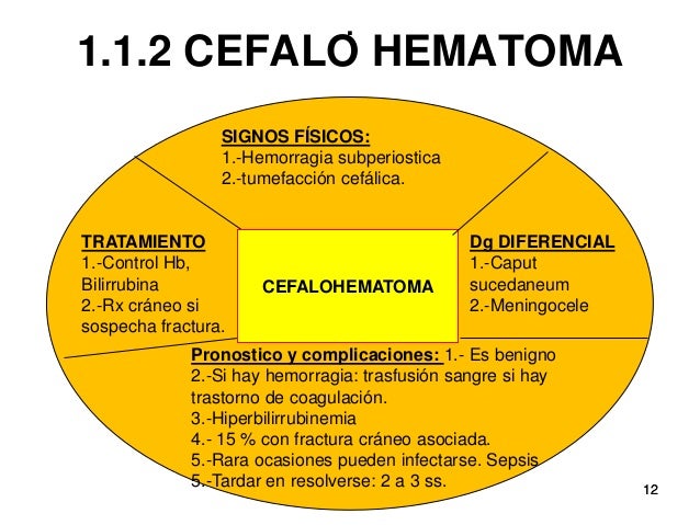 cefalohematoma tratamiento